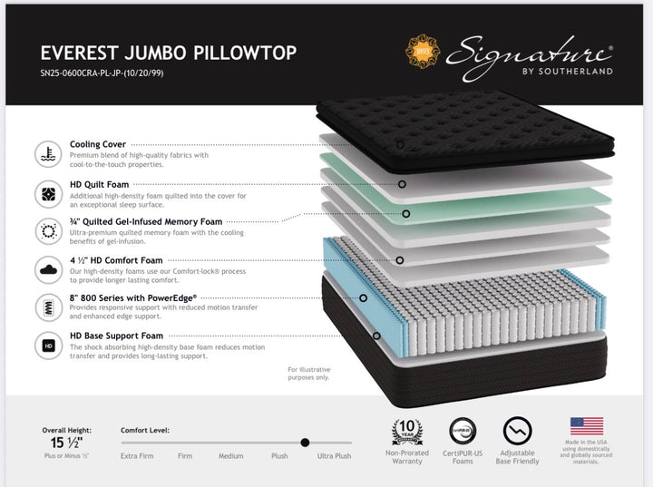 Everest Jumbo Pillow Top