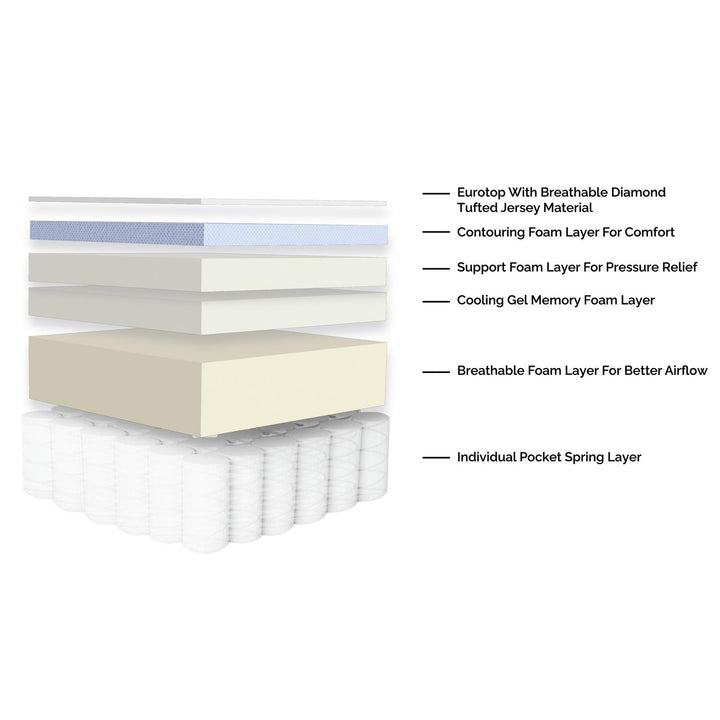 10" Sleeptone Mattress & Adjustable Bases Deals