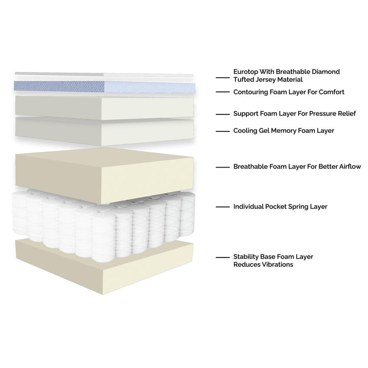 14" Sleeptone Mattress & Adjustable Base Deals