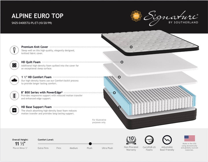 Alpine ET by Factory Direct Mattress
