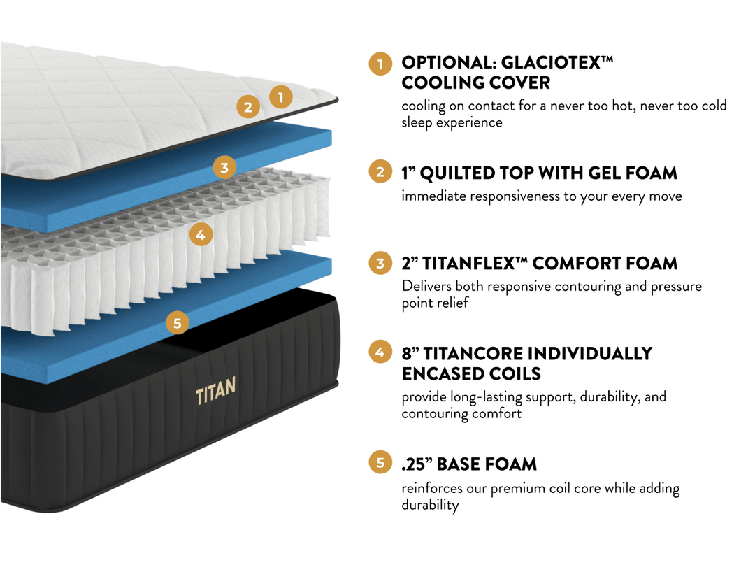 Titan Plus Hybrid Mattress by Titan Mattress