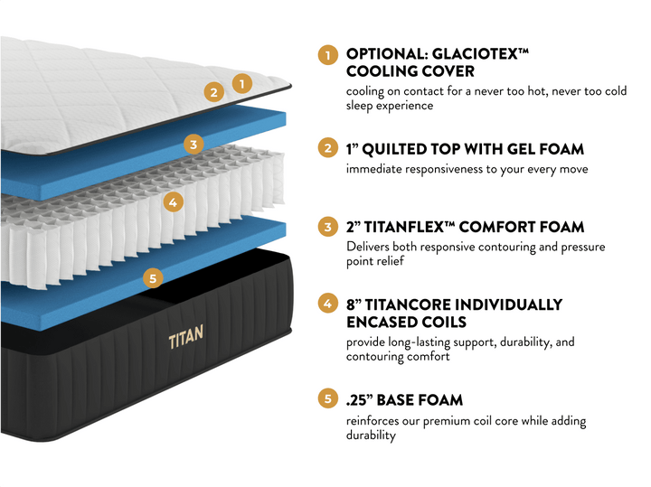 Titan Plus Hybrid Mattress by Titan Mattress